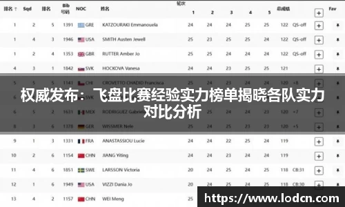 权威发布：飞盘比赛经验实力榜单揭晓各队实力对比分析