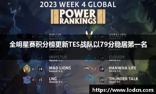全明星赛积分榜更新TES战队以79分稳居第一名